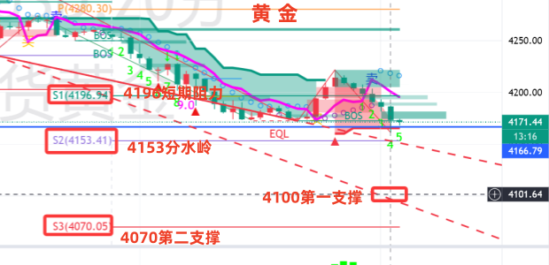 金油神策：黄金静待CPI数据、原油谨防触底回升