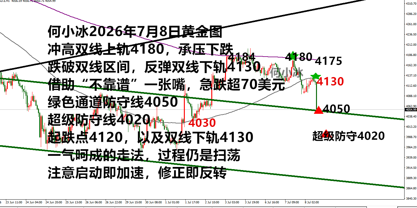 何小冰：急跌深蹲是为了借力站起来